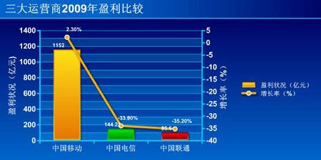 收入增长_中国人收入增长状况(2)