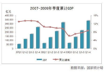 中国第二季度gdp增幅(2)