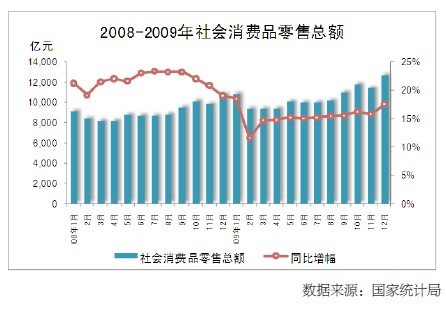 09宏观经济_2009年前三季度宏观经济形势