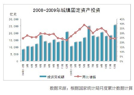 09宏观经济_2009年前三季度宏观经济形势