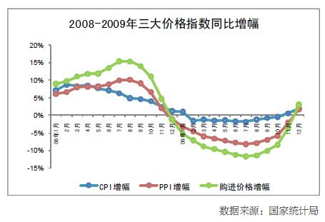 09经济形势_2009年宏观经济形势