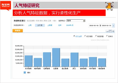 淘宝数据魔方(腾讯科技配图)