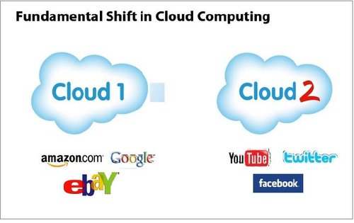 Salesforce CEO称新&ldquo;云&rdquo;时代到来 iPad助推