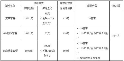 上海移动推预存话费赠2m宽带 赠送固话免月租