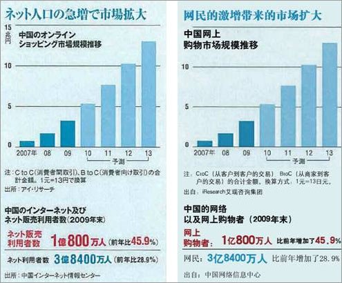 VANCL创始人陈年:早晚进军日本 有胜利机会
