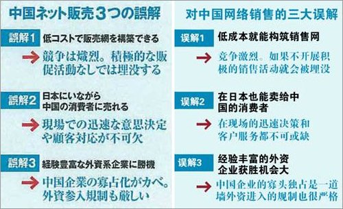 VANCL创始人陈年:早晚进军日本 有胜利机会