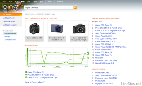 必应测试商品排行榜Bing Product xRank(图)