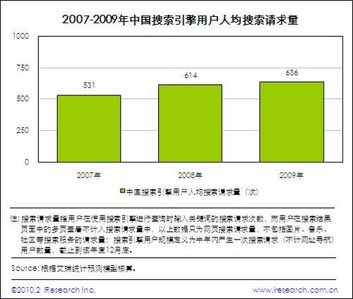 看书_中国人均看书量(2)
