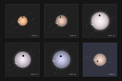 天文学家发现9颗反向旋转的系外行星(图)