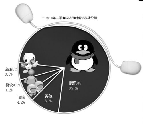南方都市报：网易联姻MSN？十有八九