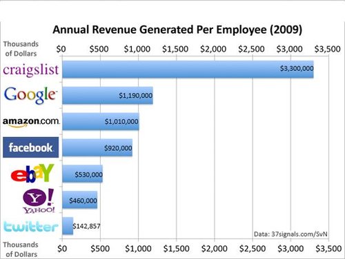华西村人均收入_企业人均产值排名