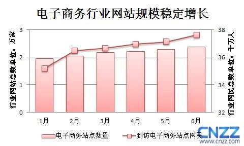 自我介绍