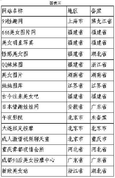 国新办网络局公布62家被查处黄色网站名单