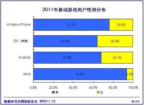 《中国2011年度移动游戏产业报告》正式发布