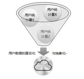 从云端到主义——构思一个网络乌托邦