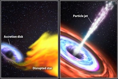 雨燕伽马射线卫星观测到黑洞吞噬恒星