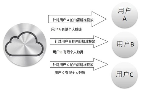 从云端到主义——构思一个网络乌托邦