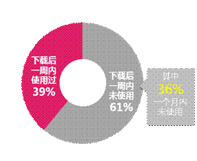 百度发布Q1移动报告 移动端人均上网时长超PC端29%