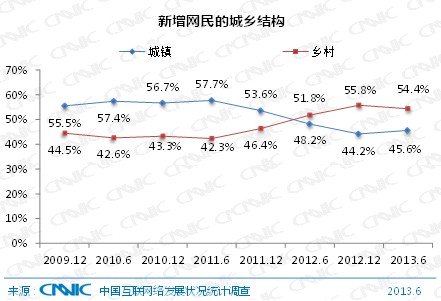 中国年龄结构