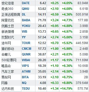 九城股价周四逆市大跌18% 首次跌破1美元