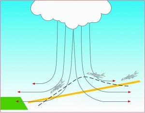 “空中惊魂”频上演 航班为何会有晴空颠簸