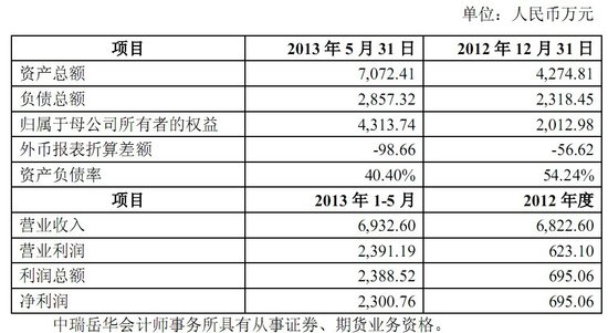 凤凰传媒拟3.1亿元控股手游开发公司慕和网络