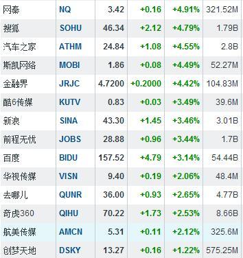 �иŹ��ܶ����� ����Ͱʹ���8.87%