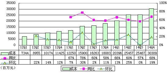 京东去年为何亏损？奖励刘强东期权就花了36亿