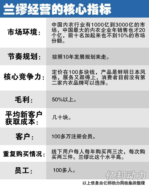 兰缪