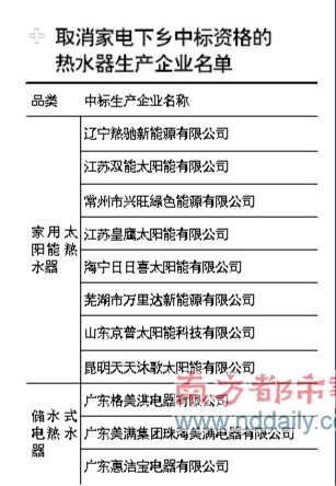 取消家电下乡中标资格热水器生产企业名单