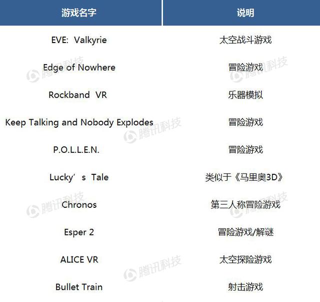 德银VR报告中文全版第六章:VR生态系统获得发展动力