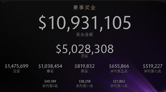 TI4千万美元奖金背后:游戏直播兴起催热电竞业