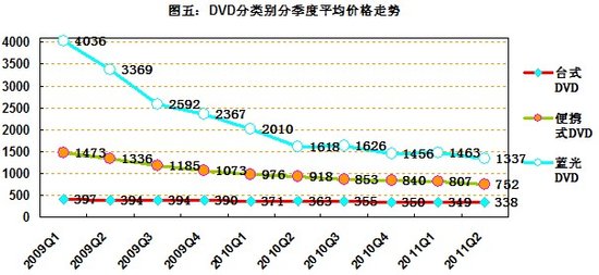 国产DVD的“难言之隐”