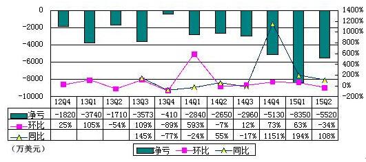 百度私有化爱奇艺背后：甩包袱 糯米或开放融资