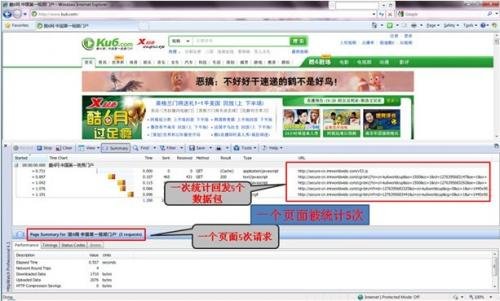 传酷6网世界杯报道靠刷流量安抚广告主(图)