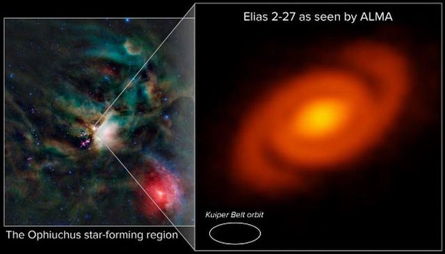 观测显示旋臂原行星盘环绕一颗年轻恒星周围