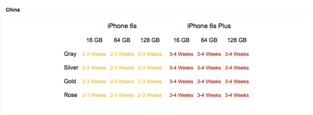 初步預訂顯示iPhone 6S在中國需求依然強勁