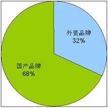 家电卖场八成平板电视能效标识标注不明