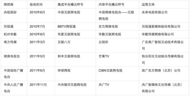 互联网电视火热下的尴尬：频遭政策泼冷水