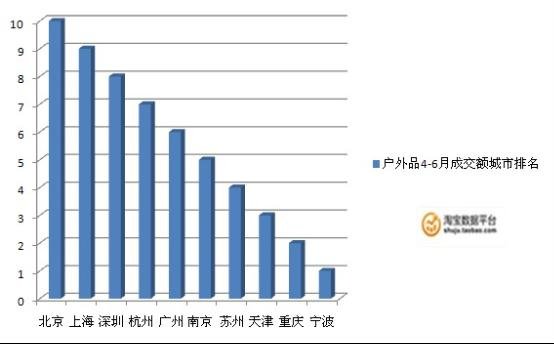 淘宝商城鞋类产品半年成交13亿 