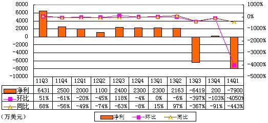 Ѻ׼Ʊͼ⣺7900Ԫ ô