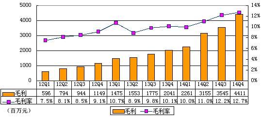 京东去年为何亏损？奖励刘强东期权就花了36亿