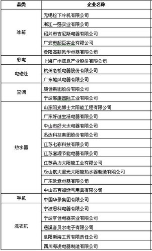 三部委整肃家电下乡 海尔松下万和等被警告