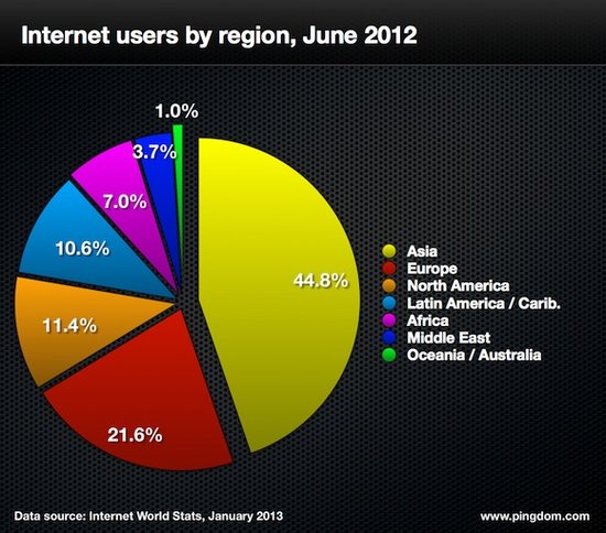 数字中的2012网络风云：视频占据59%移动流量