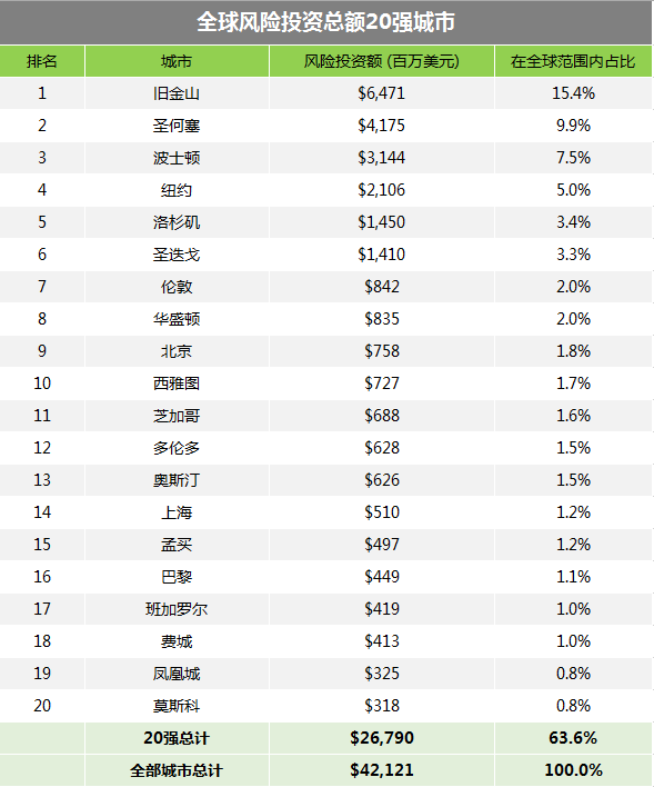风投排行_中国十大风险投资公司排行榜中国风投排名前十的公司(2)
