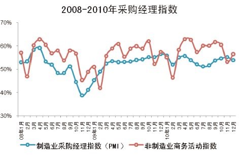 人口供应商_人口普查