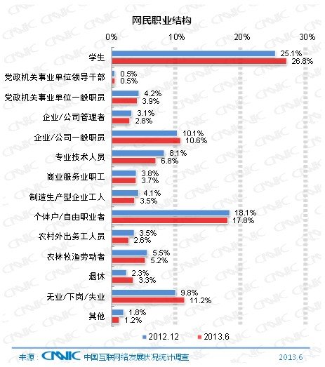 低收入家庭标准_中国低收入人群占比(2)