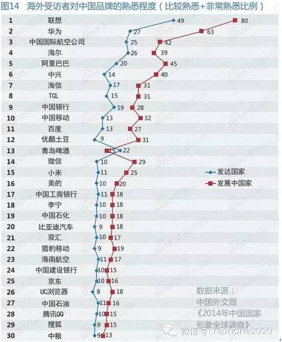 “最受赞赏中国公司”榜单三强有何异同