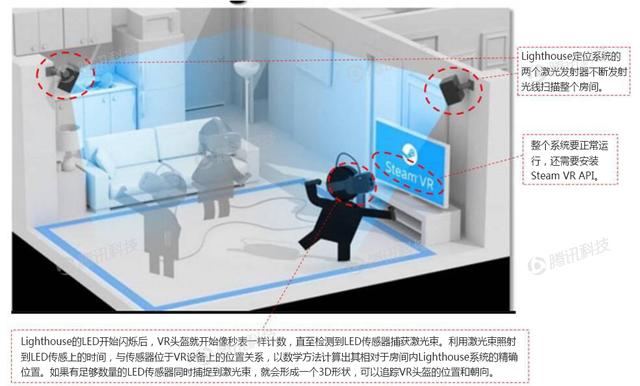 德银VR报告第二章:VR的目标是 “在场”