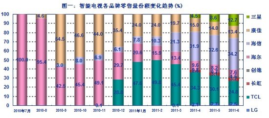 海尔海信的gdp_海尔海信